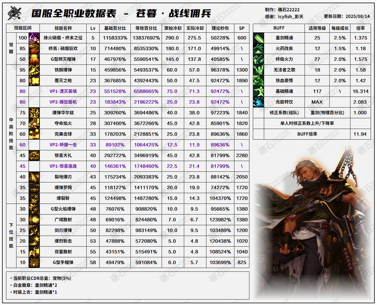 【数据：全职业技能】全职业国服08.07技能数据表(最新)(全职业已更新)71