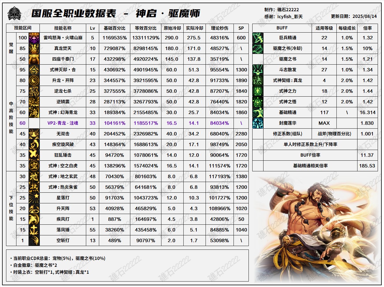 【数据：全职业技能】全职业国服08.07技能数据表(最新)(全职业已更新)51