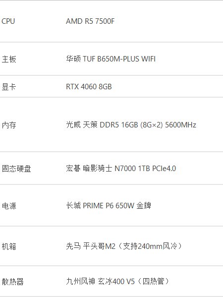 准备配电脑了，C友们来点建设性的意见1
