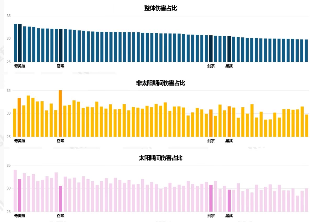 【14】职业平衡简评1