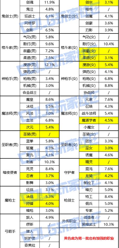 【14】职业平衡简评3