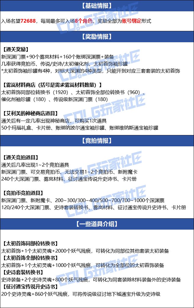 黄昏战奖励个人分析1