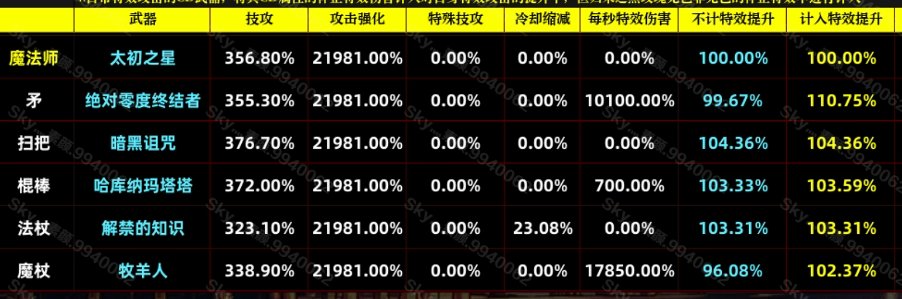 18星辉终于出武器了2