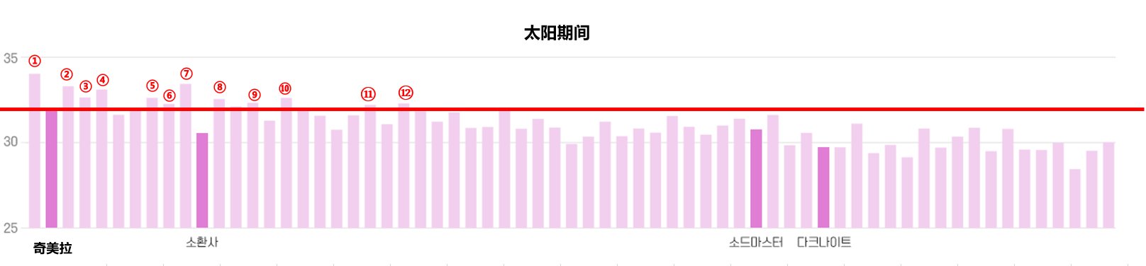 锐评实战大数据的职业平衡是否就完全正确，变量有被控制好吗?2