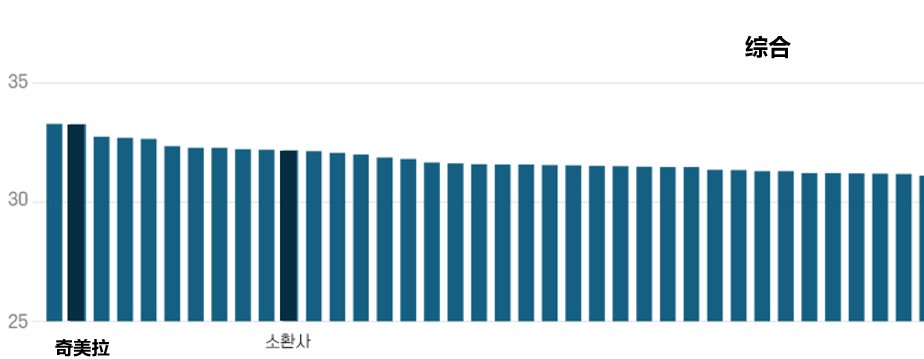 锐评实战大数据的职业平衡是否就完全正确，变量有被控制好吗?3