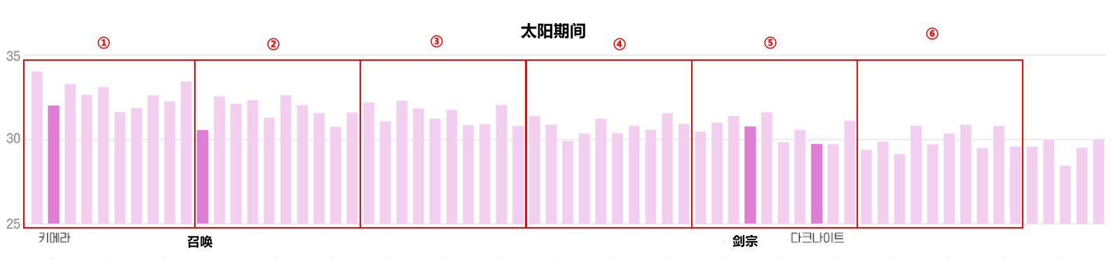 锐评实战大数据的职业平衡是否就完全正确，变量有被控制好吗?6