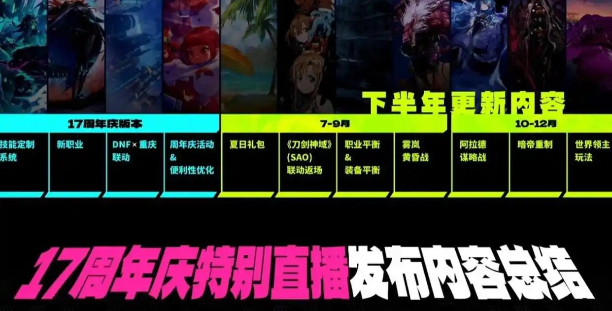 未来的游戏内容2