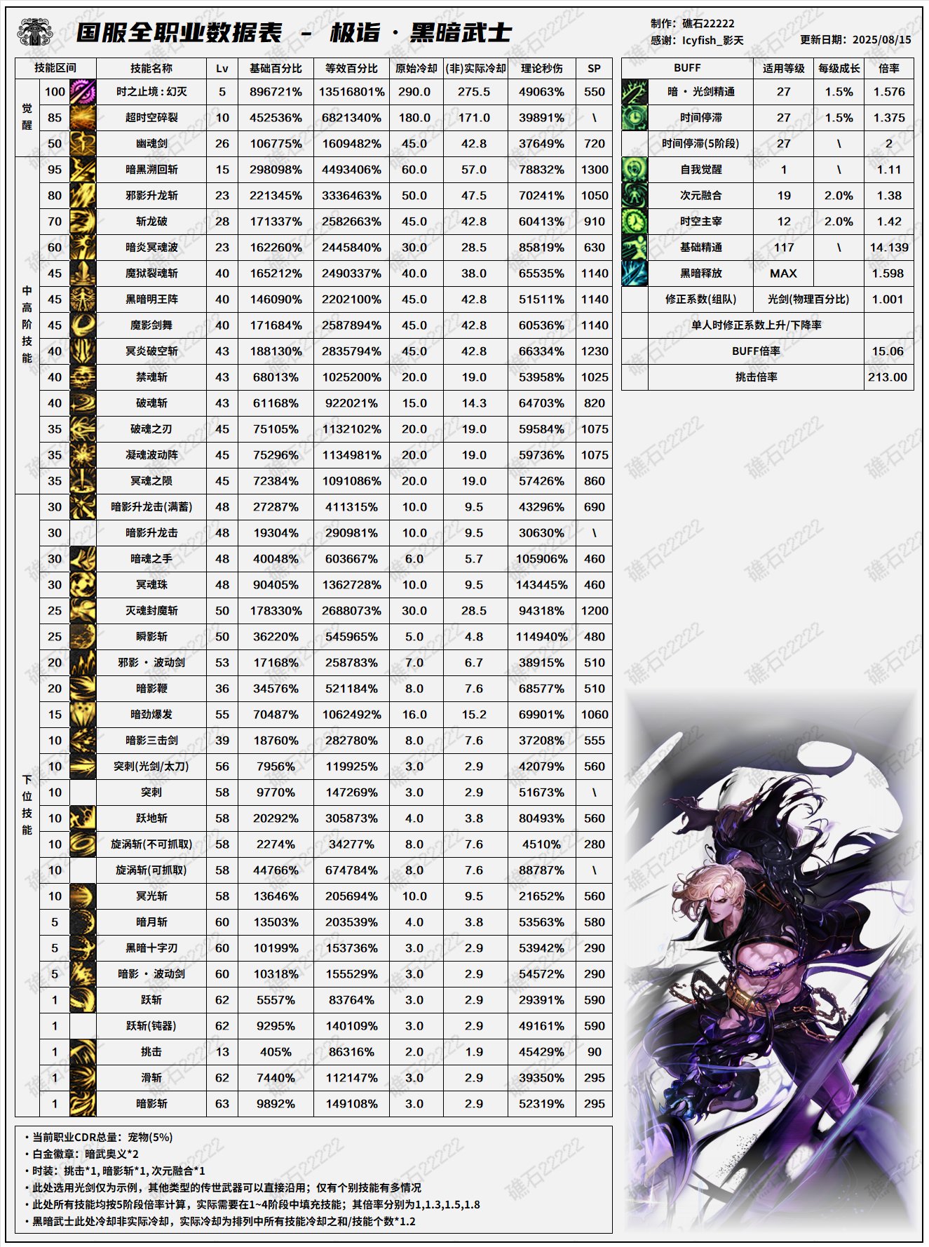 【数据：全职业技能】全职业国服08.07技能数据表(最新)(全职业已更新)79