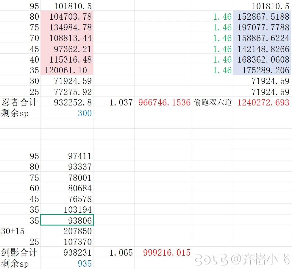实在没想明白，剑影的秒伤是怎么暴打忍者的？5