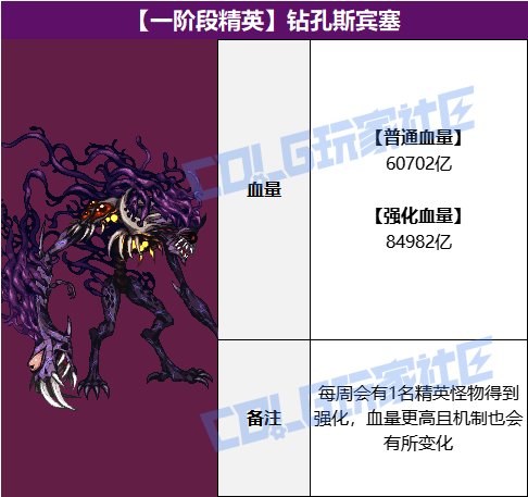 斯宾塞？！！建议迪瑞吉团本神话回归1