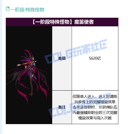 雾岚黄昏战boss血量解析—和人造神困难差不多？1