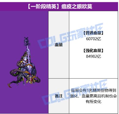 雾岚黄昏战boss血量解析—和人造神困难差不多？2
