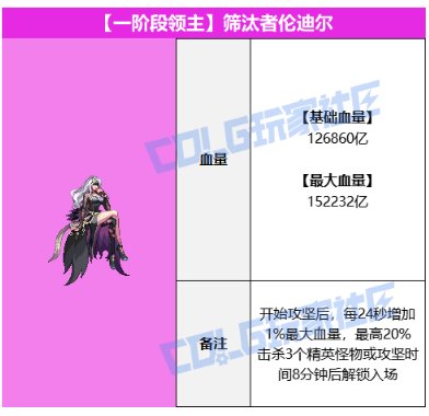 雾岚黄昏战boss血量解析—和人造神困难差不多？3