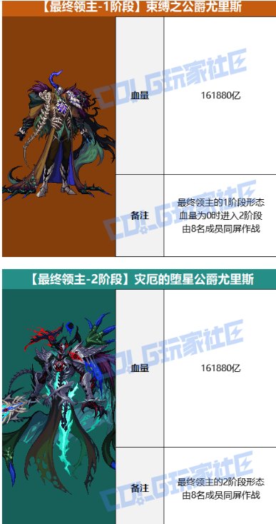 雾岚黄昏战boss血量解析—和人造神困难差不多？4