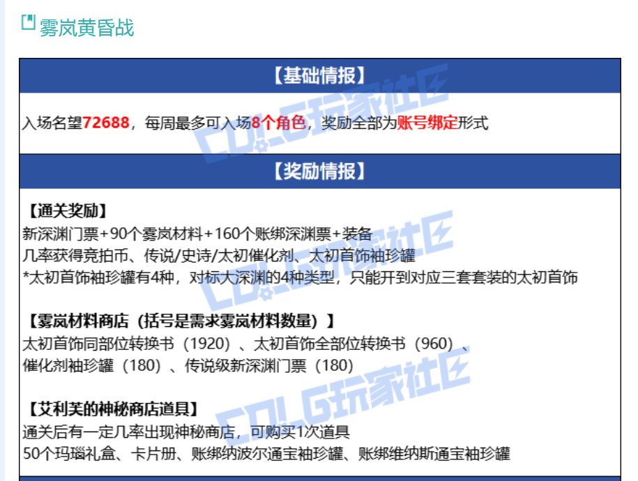 未来的游戏内容1