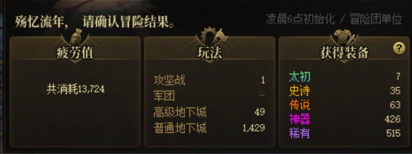 13724疲劳 首次单日7太初1