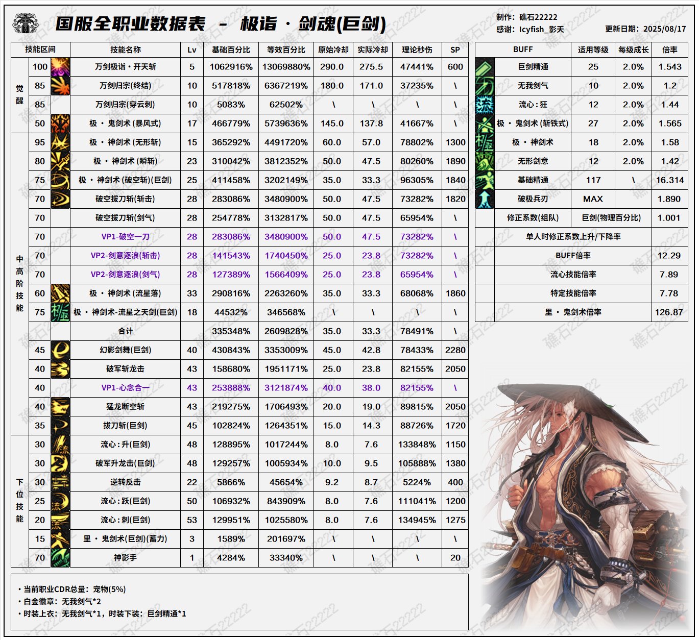 【数据：全职业技能】全职业国服08.07技能数据表(最新)(全职业已更新)5