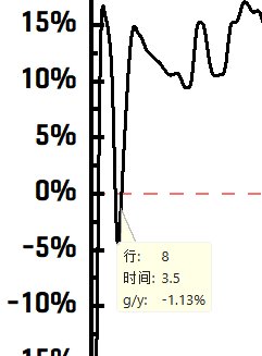 剑魂使用灭龙剑和金刀的输出数据曲线分析6