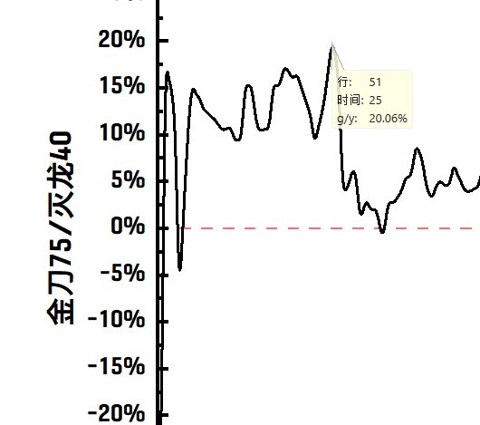 剑魂使用灭龙剑和金刀的输出数据曲线分析7