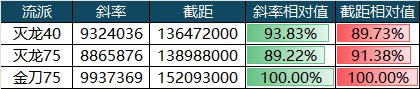 剑魂使用灭龙剑和金刀的输出数据曲线分析11