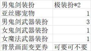兄弟们，帮助一下很久没玩的小暖暖党1