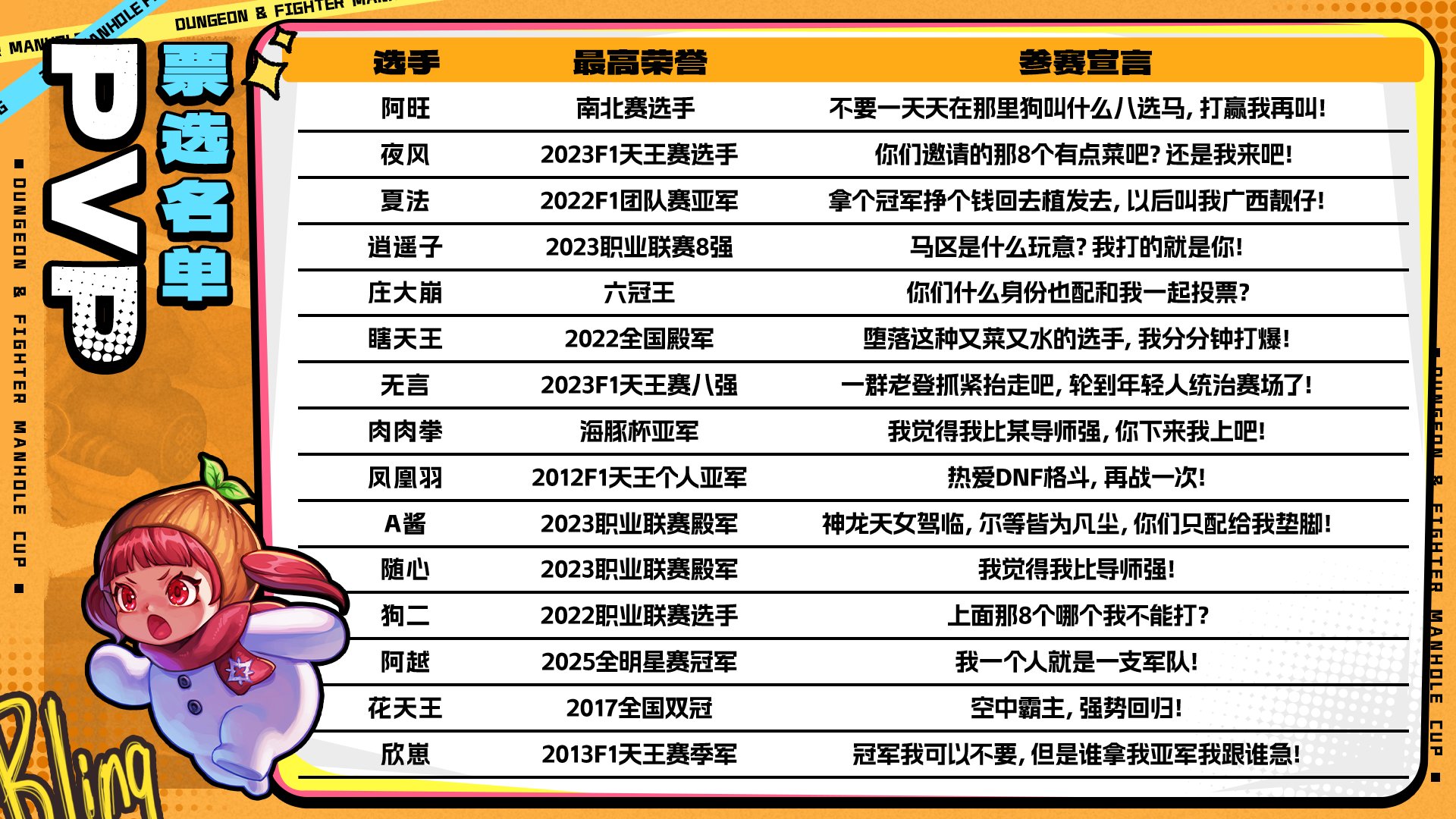 【PVE嘉宾投票】DNF首届井盖杯炸裂来袭！你的一票，决定冠军归属！2