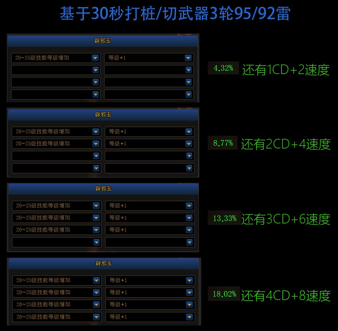 这是一篇关于女弹药的帖子2