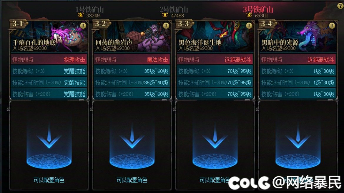 赤红铁矿需要4个角色，哪4个职业同等装备名望的情况下，容易打？1