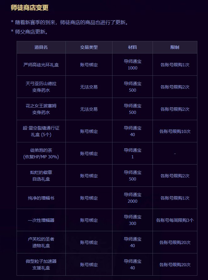 【杂谈】社交属性的丢失，消失的师徒系统5