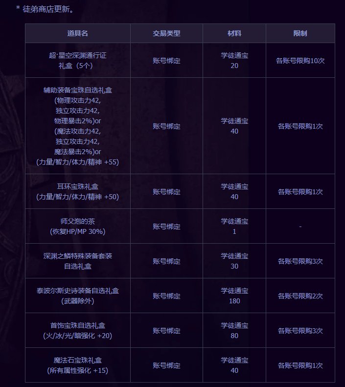 【杂谈】社交属性的丢失，消失的师徒系统6