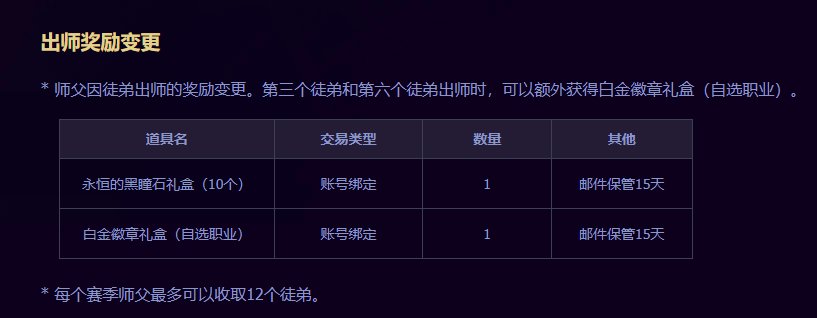 【杂谈】社交属性的丢失，消失的师徒系统7