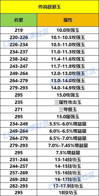 【辟邪玉搜索技巧】——如何快速、精准、省钱找到想要的玉？2