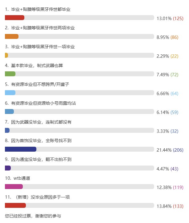 为何一点就炸？四太初毕业话题原因分析1