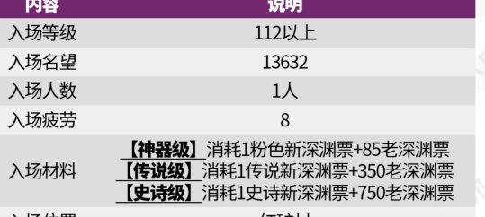 团本上线在即，奖励是否有国服专属优化呢1