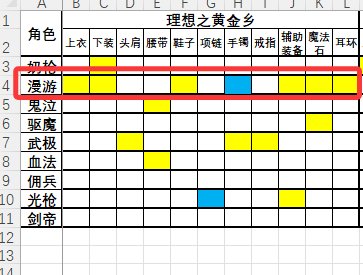 现在怎么搞一身红12最划算1