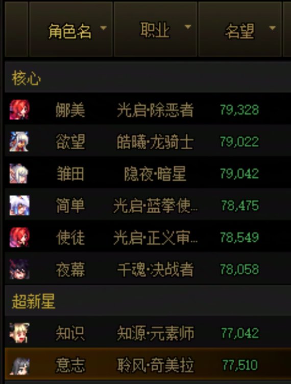 感觉这个版本游戏成本要远高于喂养版本2