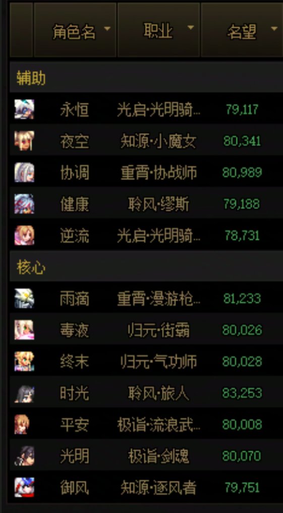 感觉这个版本游戏成本要远高于喂养版本1