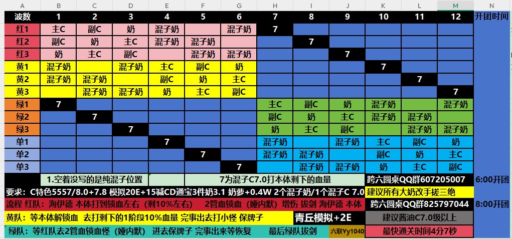 跨六 六联圆桌219打法4分07秒1