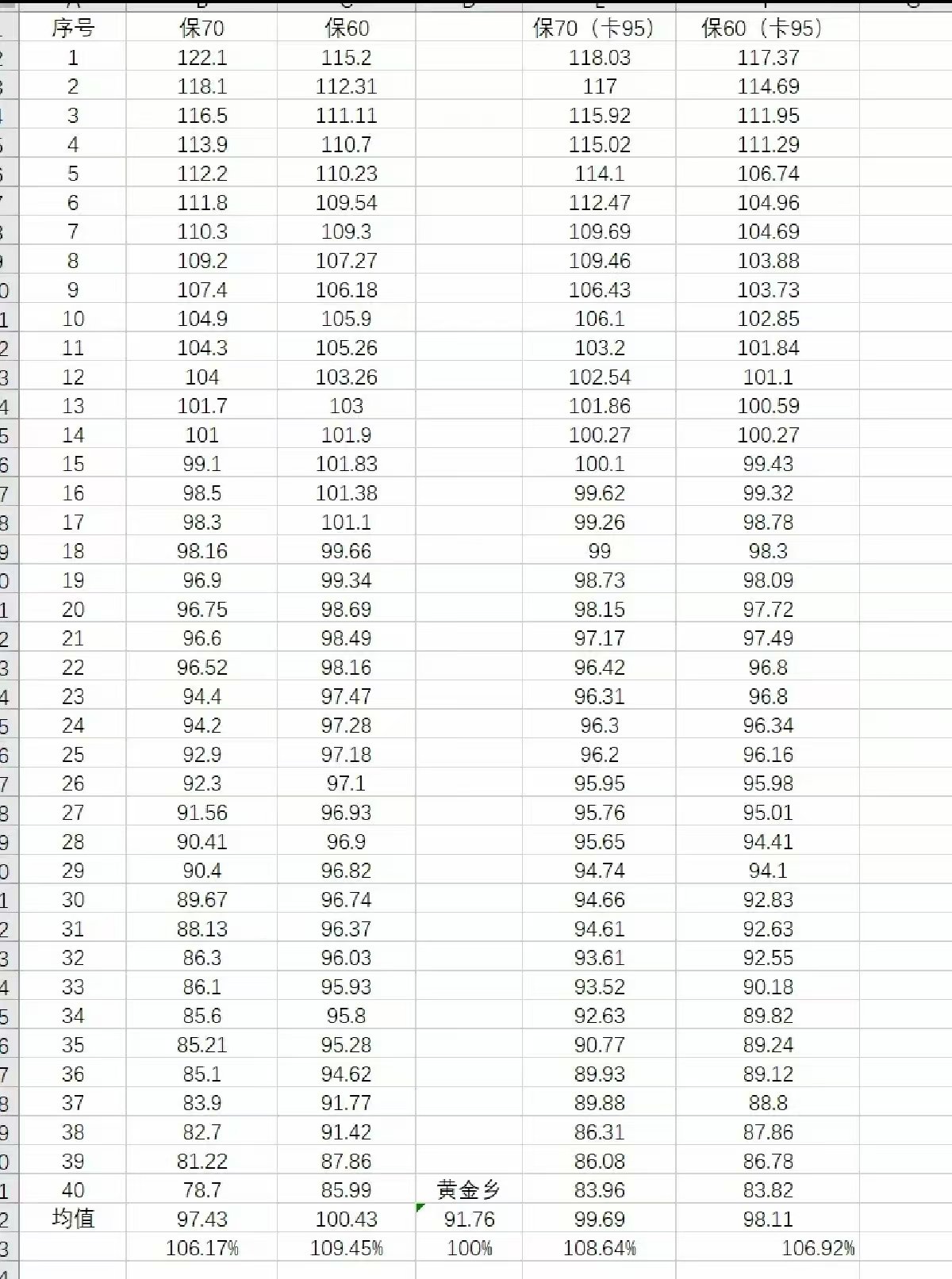 B站看到天命160次40s桩，75%情况比12黄金乡强，平均强7.8%，有没有实测的佬2