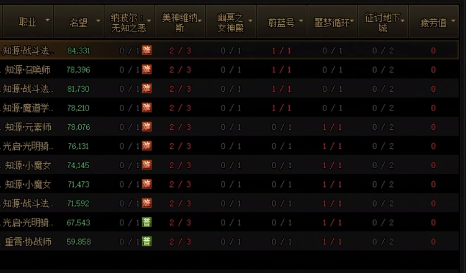 策划你敢站出来吗，你到底做了多少角色检测逻辑算法在里面，要不看看这接近900倍的爆率2