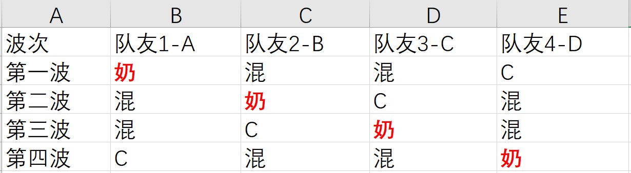 圆桌奶1