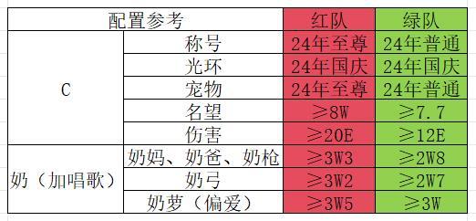 跨三B雾岚黄昏战招人1