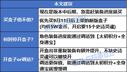 【攻略：积分提升】还在买史诗盒子吗？基于版本进度的积分提升建议10