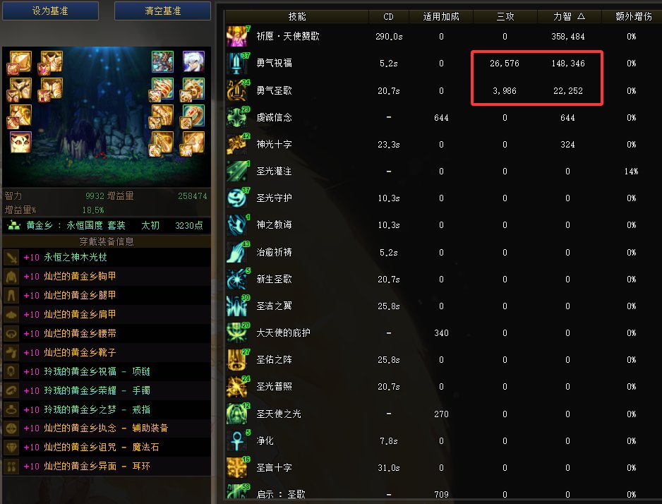 海岛称号给C还是给奶好？和毕业的差距差多少？22