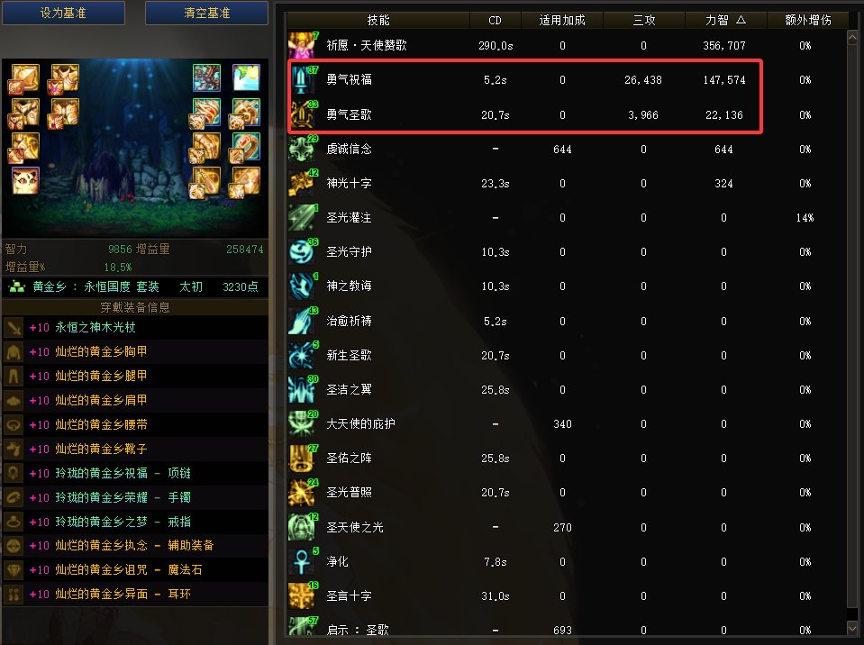 海岛称号给C还是给奶好？和毕业的差距差多少？21