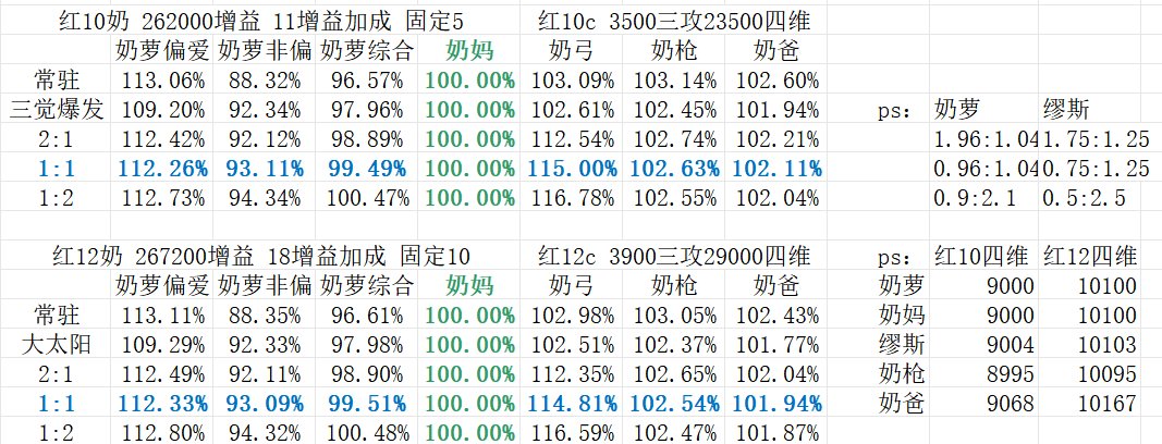 一图直观体现五奶强度1