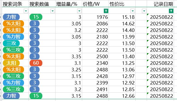 跨五性价比奶玉粗略统计（3%以上） 2025-8-23 零点1