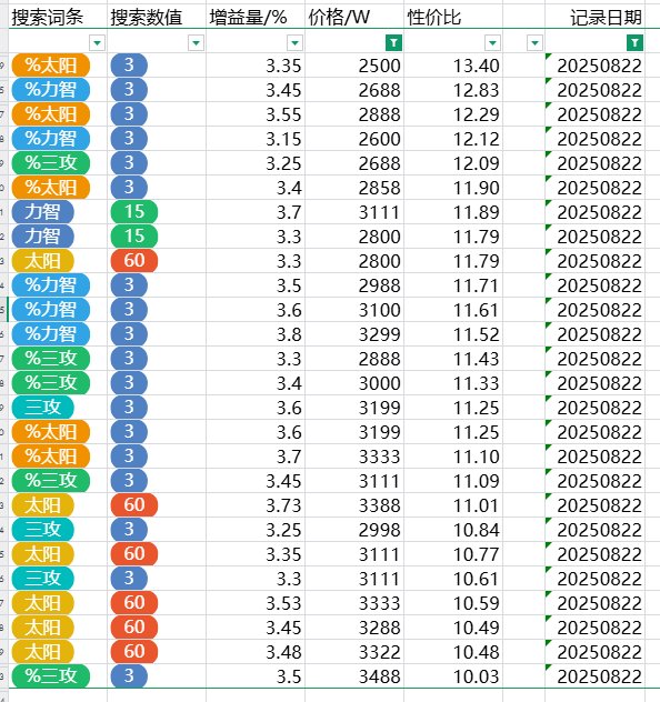 跨五性价比奶玉粗略统计（3%以上） 2025-8-23 零点2