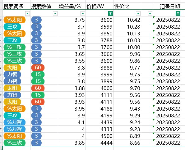 跨五性价比奶玉粗略统计（3%以上） 2025-8-23 零点3