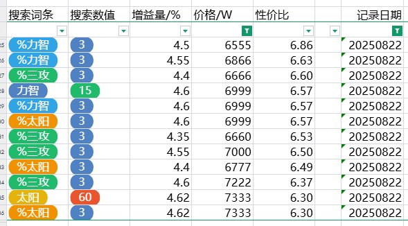 跨五性价比奶玉粗略统计（3%以上） 2025-8-23 零点6